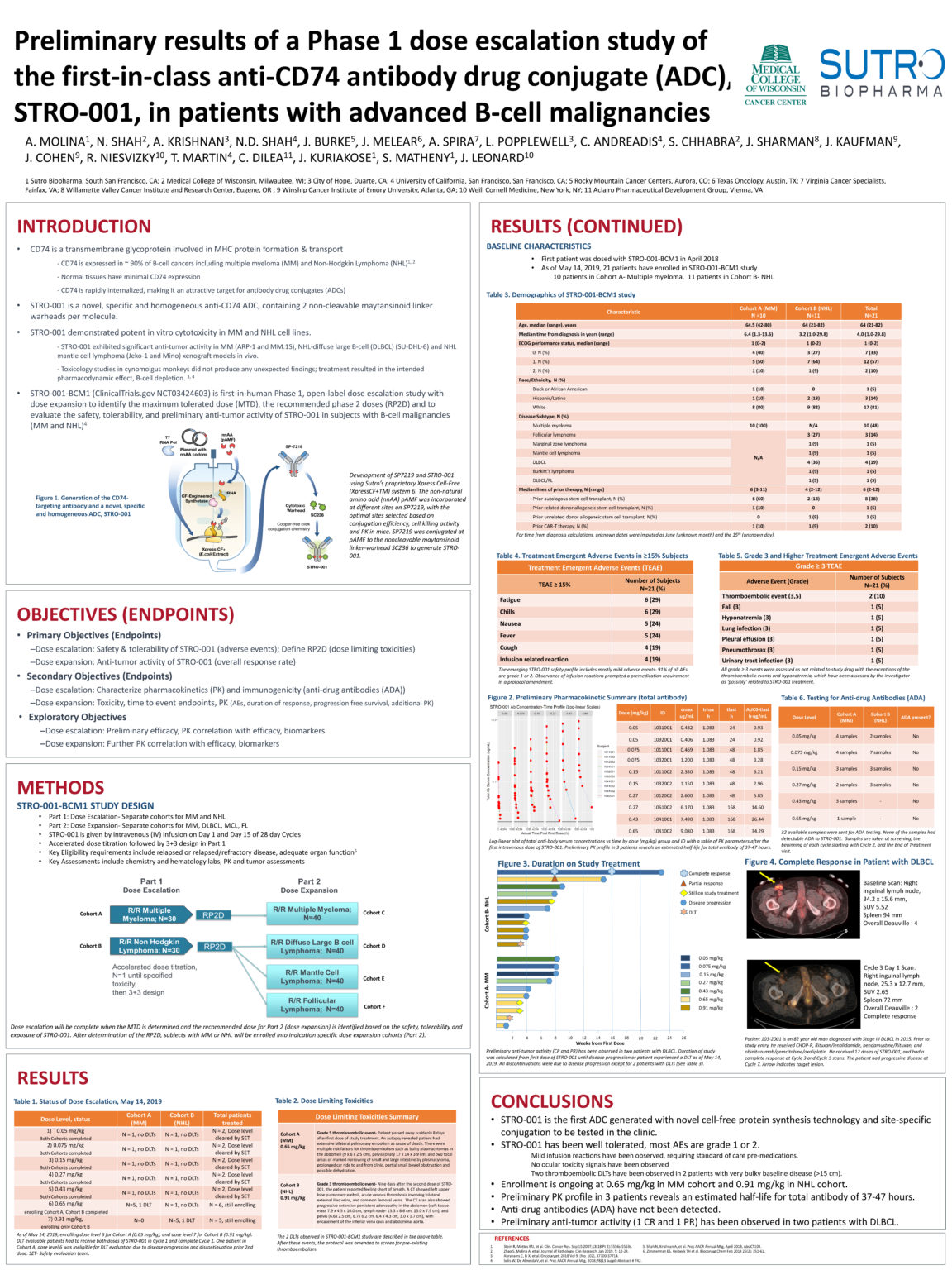 International Conference in Malignant Lymphoma (ICML) 2019 STRO001