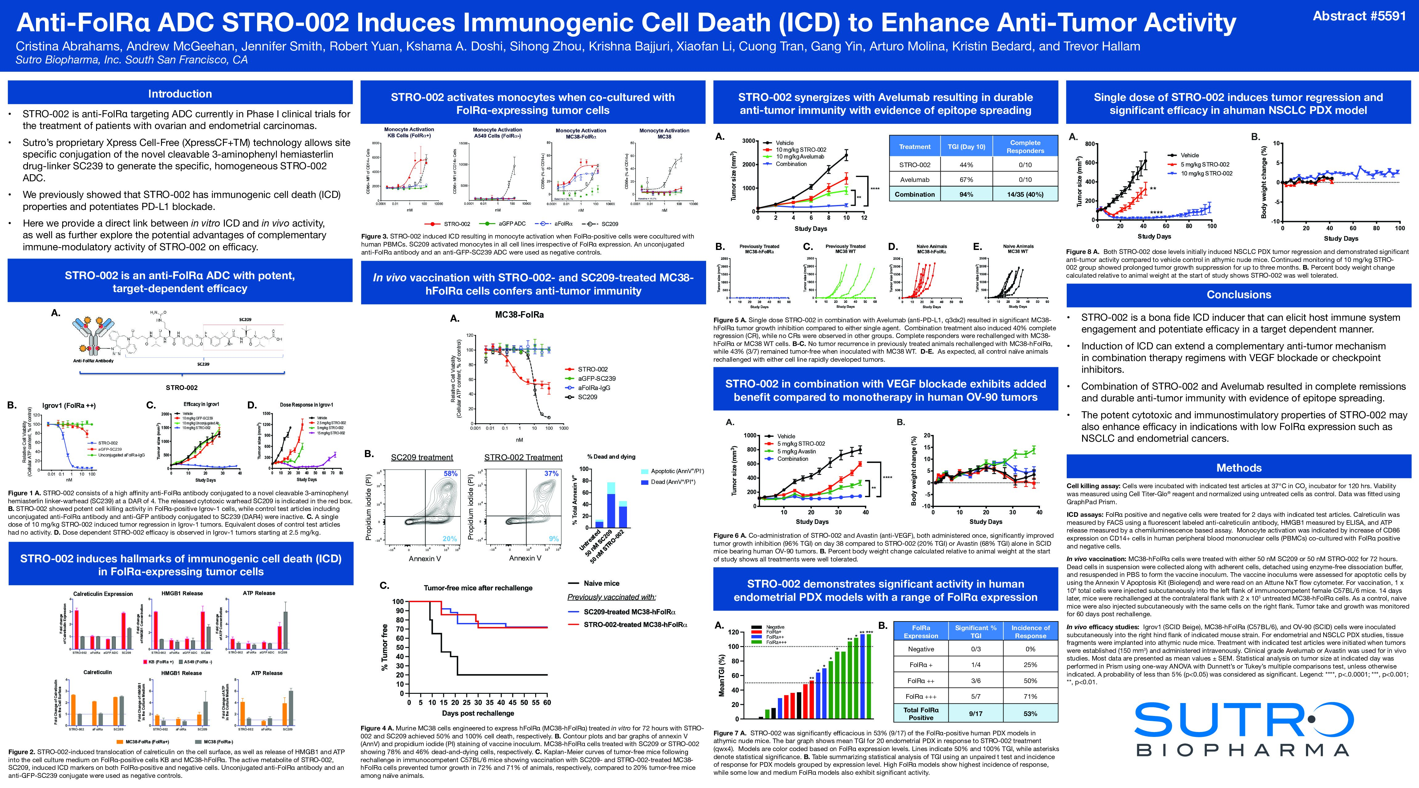 Sutro Biopharma_STRO-002_AACR 2022_Poster Final