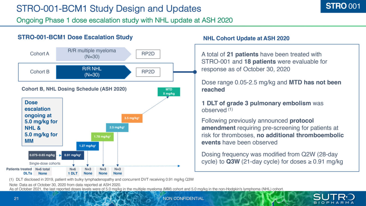 Jefferies Healthcare Conference 2022 Presentation Sutro Biopharma, Inc.