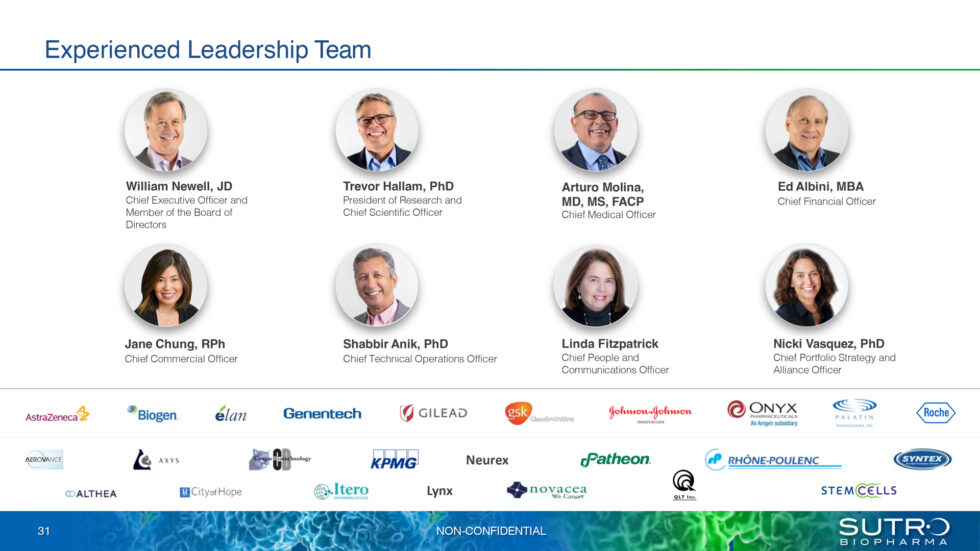 2022 Wells Fargo Healthcare Conference Presentation Sutro Biopharma