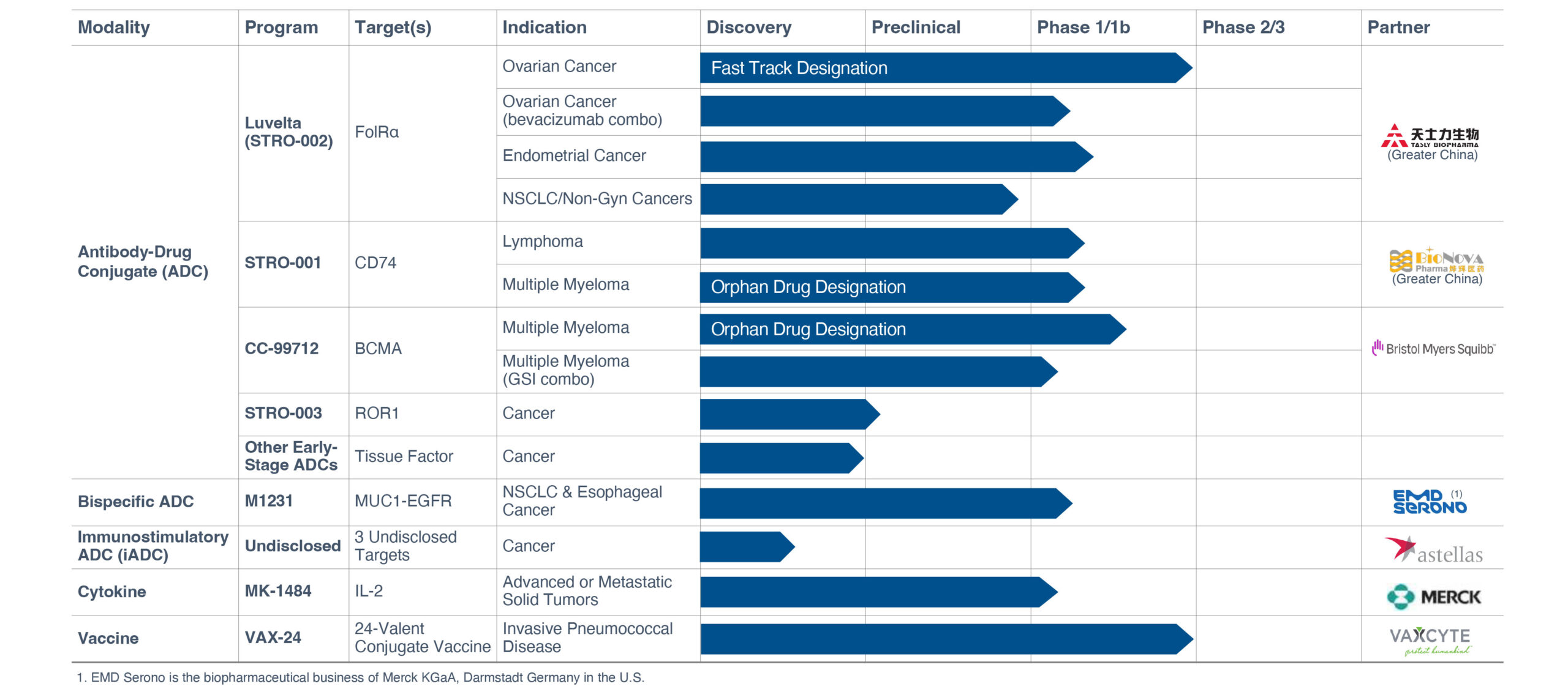Sutro-JPM-Corporate-Deck---FINAL-01.09.2023-PIPELINE