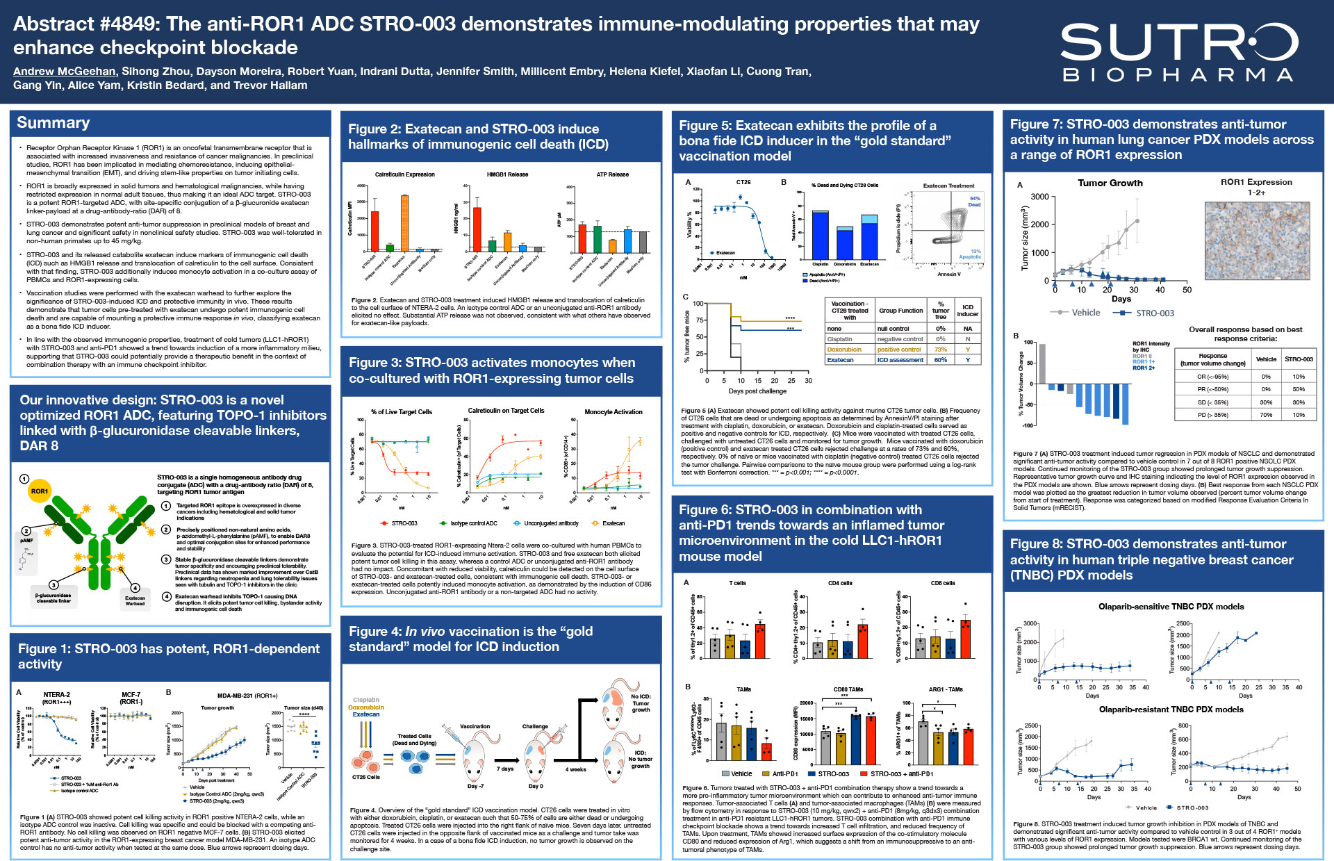 2023 American Association for Cancer Research Annual Meeting (AACR) - Poster