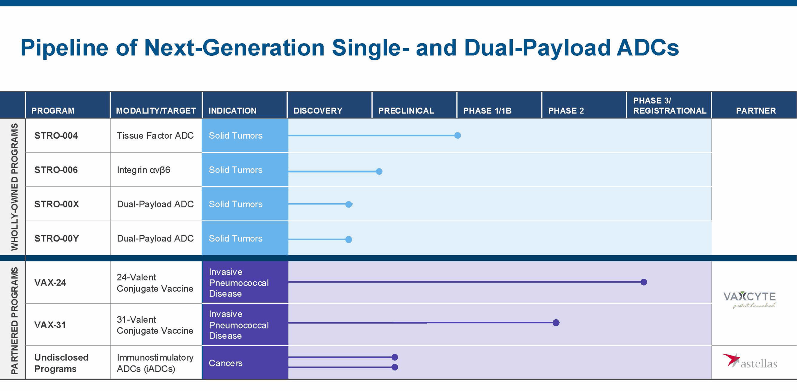 Sutro-Corporate-Deck_April-2024_FINAL_PIPELINE