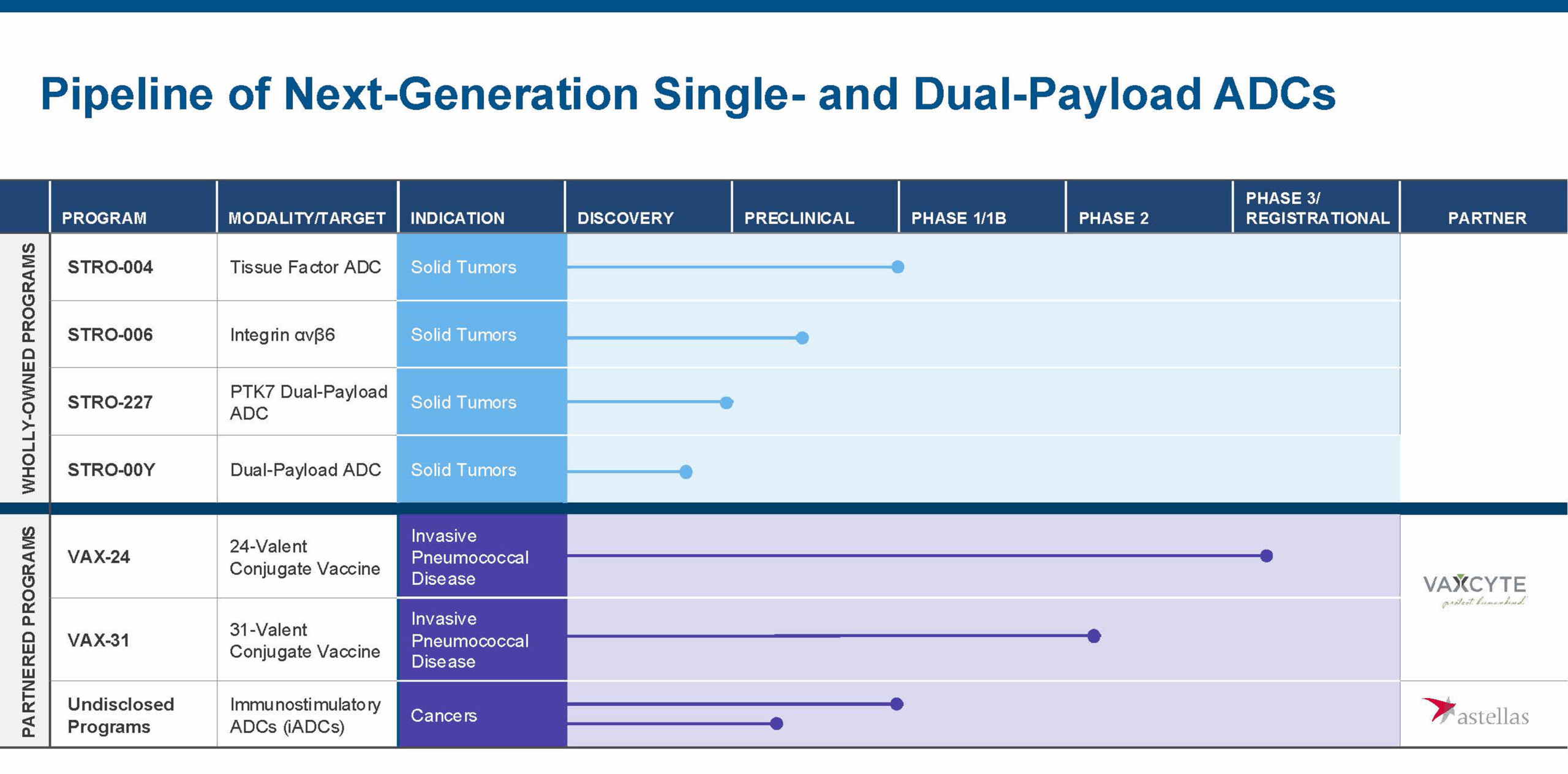 Sutro-Corporate-Deck_April-2024_FINAL_PIPELINE