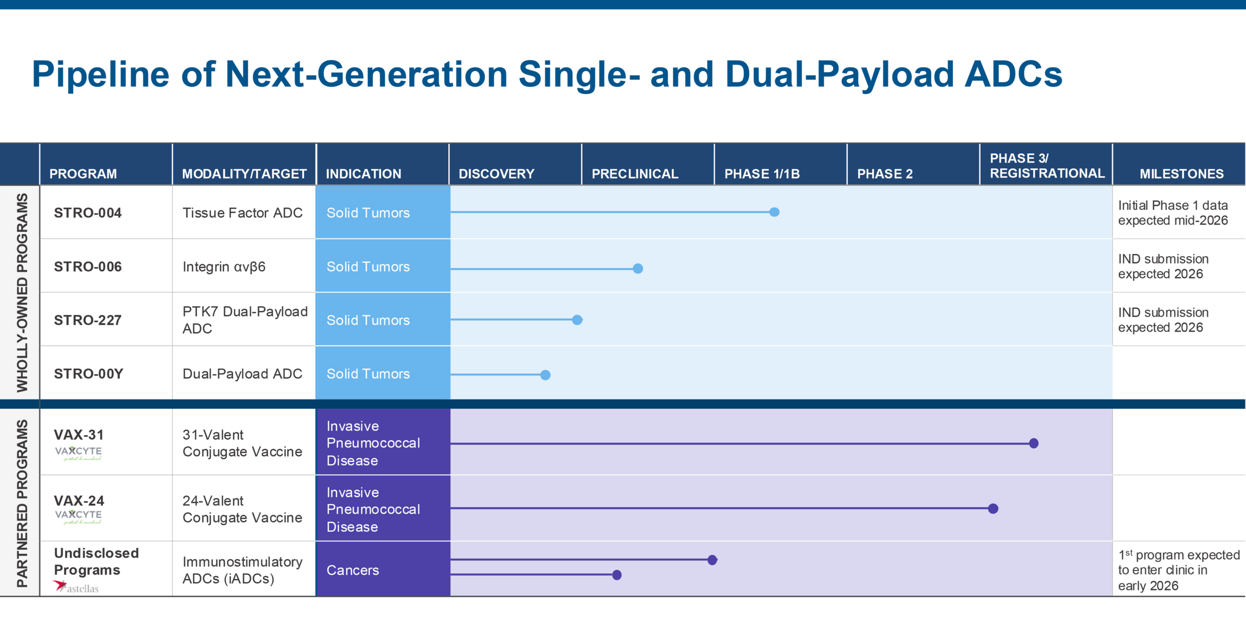 Sutro-Corporate-Deck_April-2024_FINAL_PIPELINE